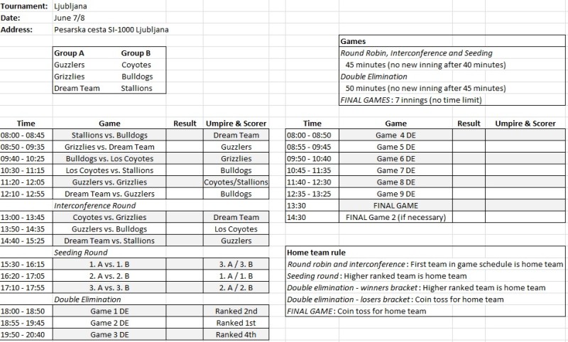 Schedule Slovenia