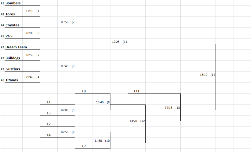 8teamDELjubljana2015withTime