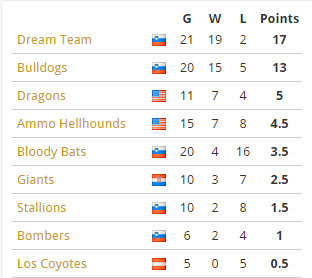 ESSL Winter Rankings 2015/16