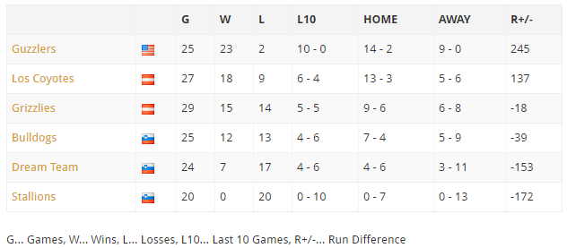 standings2014