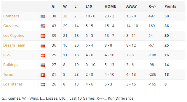 standings2015