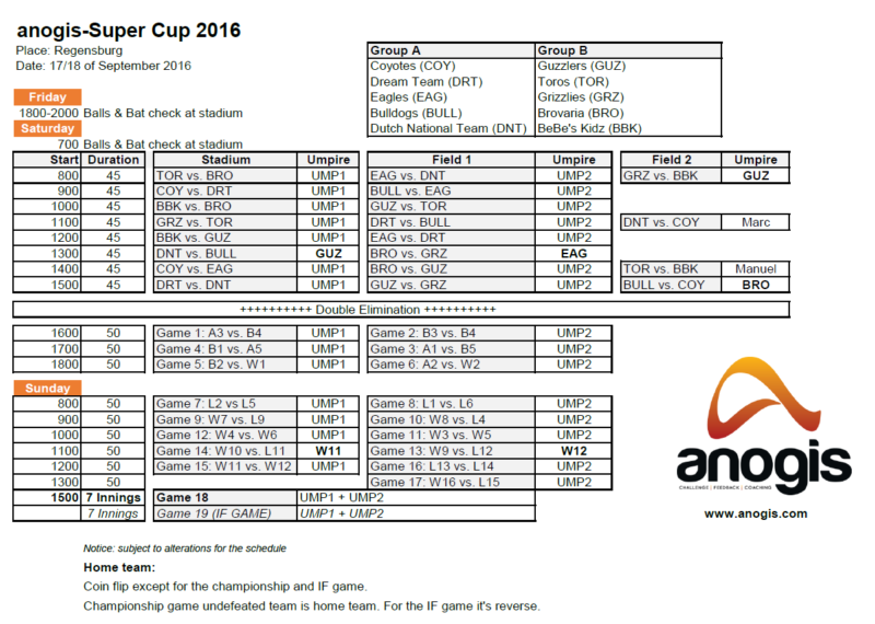 Regensburg-Schedule