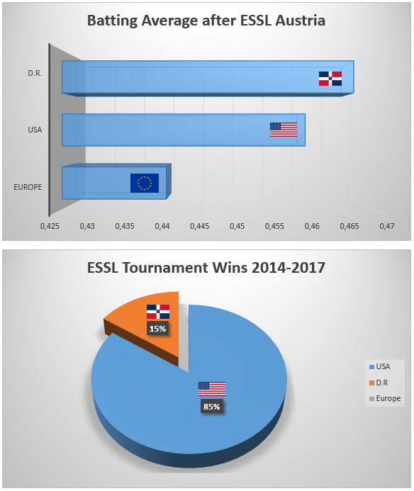 DR, USA, Europe