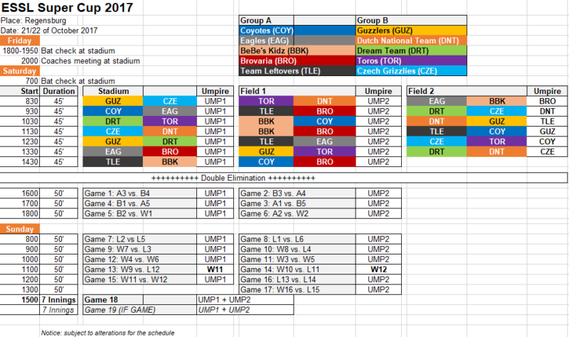 ESSL Supercup 2017