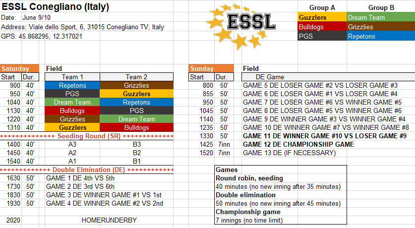 ESSL Italy