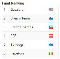 Final Ranking Ljubljana