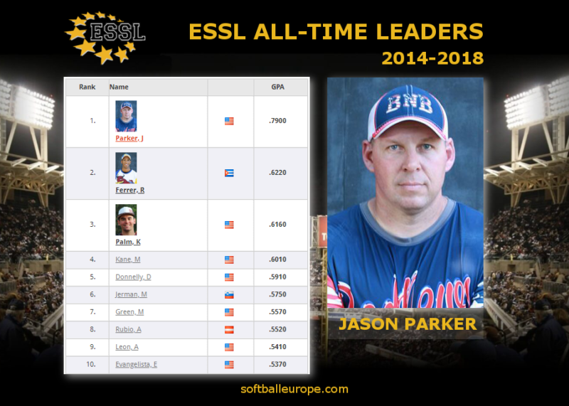 ESSL All Time Leaders 2014-2018