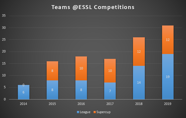 teams 2014-2019