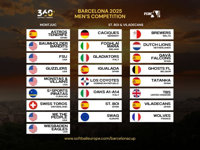 Men's Teams BarcelonaCup