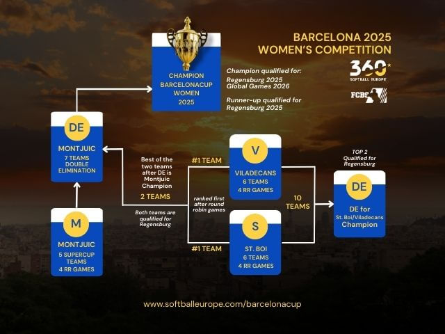 BarcelonaCup Women