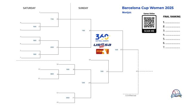 Barcelona Cup Women 2025