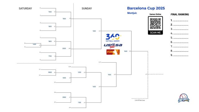 Barcelona Cup 2025