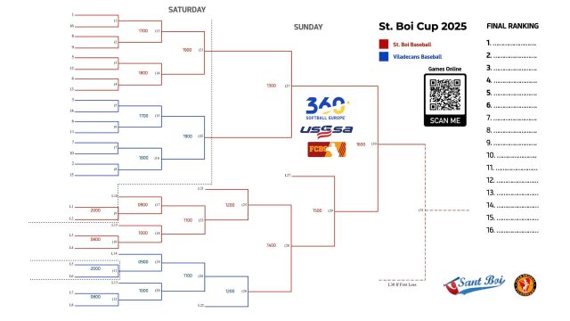 St. Boi Cup 2025