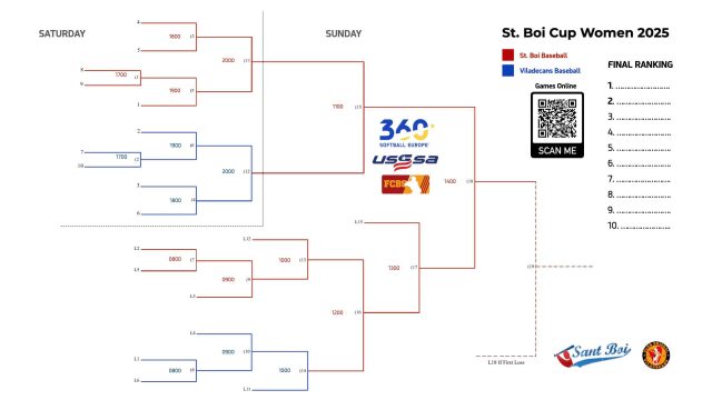St. Boi Cup Women 2025